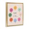 Stupell Industries Educational Wheel of Emotions Floating Frame Design by Chen Alyesh